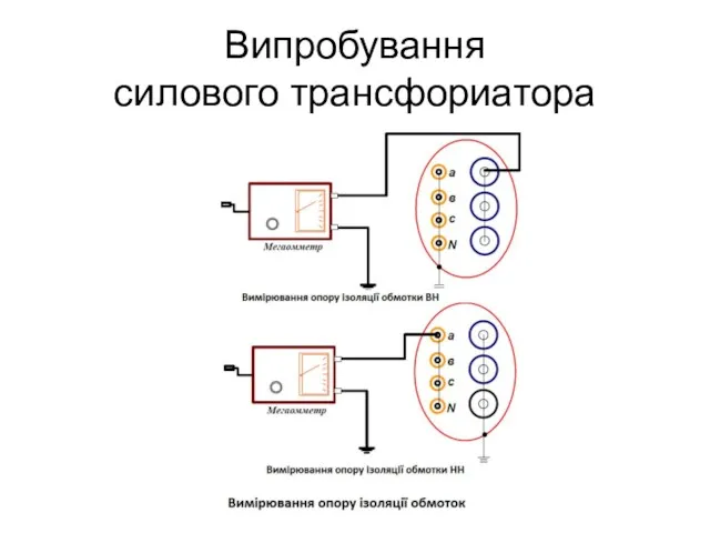 Випробування силового трансфориатора