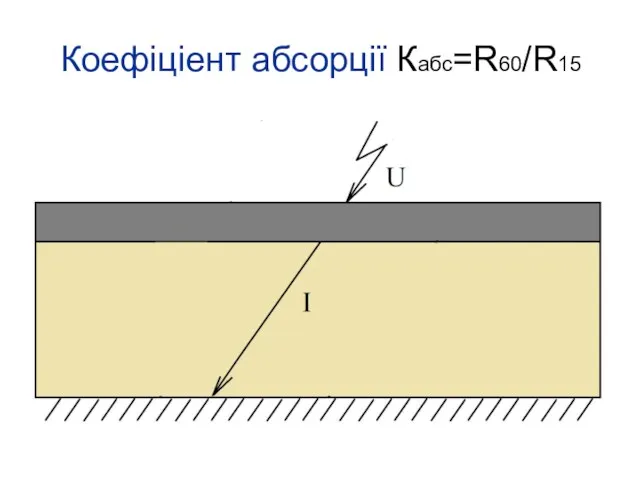 Коефіціент абсорції Кабс=R60/R15