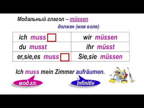 Модальный глагол – müssen должен (моя воля) Ich muss mein Zimmer aufräumen. мод.гл. Infinitiv