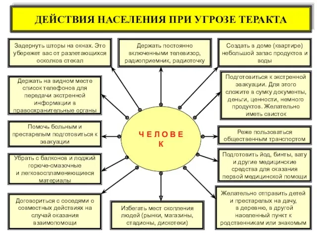 ДЕЙСТВИЯ НАСЕЛЕНИЯ ПРИ УГРОЗЕ ТЕРАКТА Ч Е Л О В