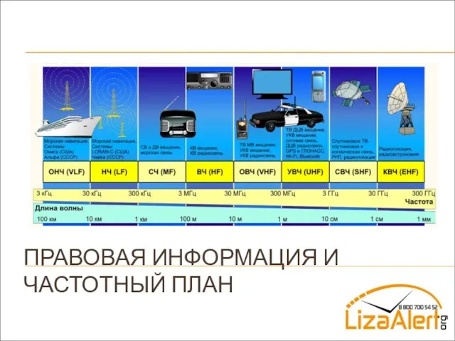 ПРАВОВАЯ ИНФОРМАЦИЯ И ЧАСТОТНЫЙ ПЛАН