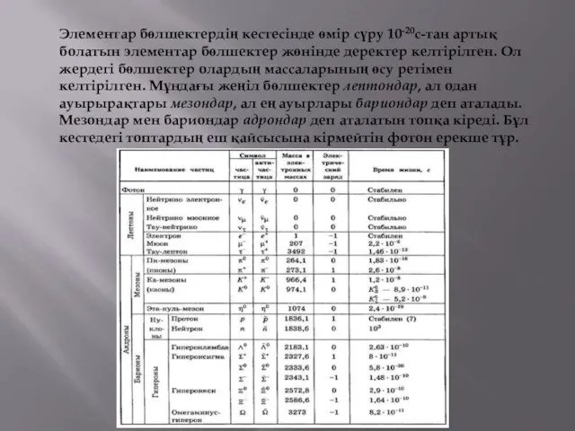 Элементар бөлшектердiң кестесiнде өмiр сүру 10-20с-тан артық болатын элементар бөлшектер