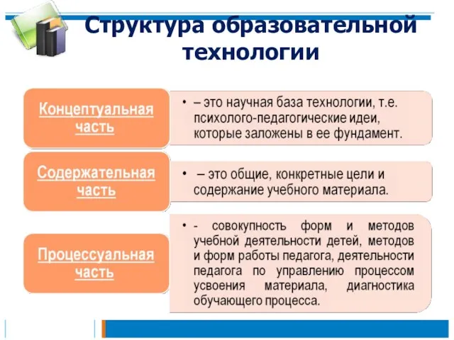 Структура образовательной технологии