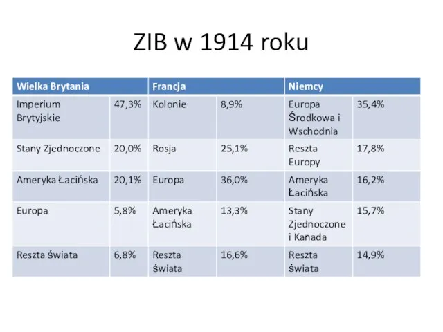 ZIB w 1914 roku