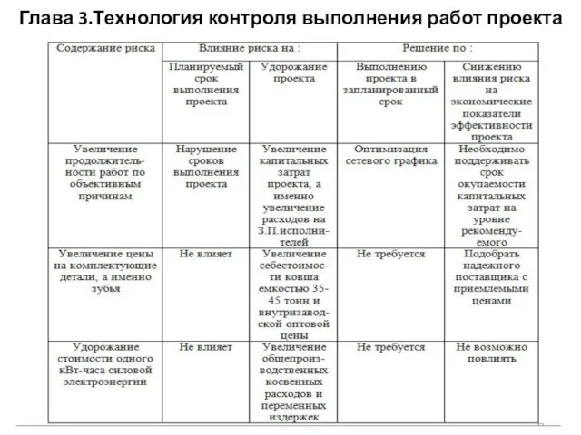 Глава 3.Технология контроля выполнения работ проекта