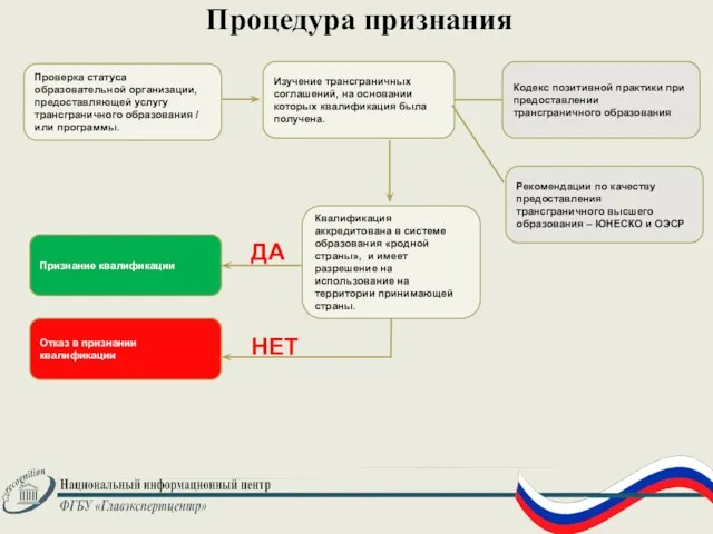 Квалификация аккредитована в системе образования «родной страны», и имеет разрешение