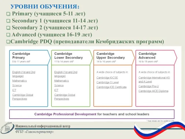 УРОВНИ ОБУЧЕНИЯ: Primary (учащиеся 5-11 лет) Secondary 1 (учащиеся 11-14