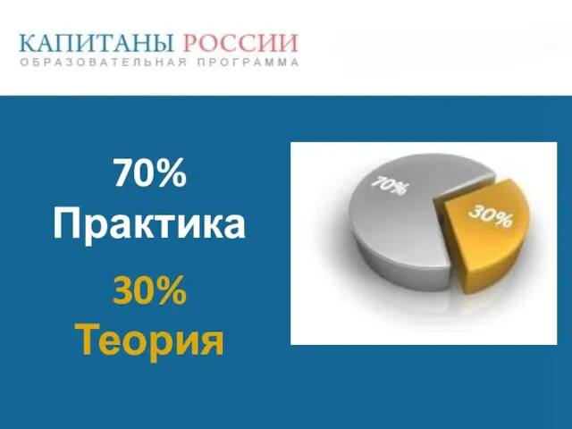 70% Практика 30% Теория