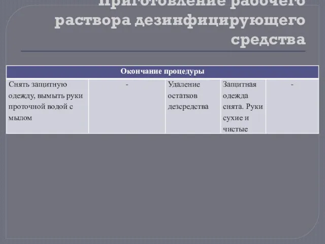 Приготовление рабочего раствора дезинфицирующего средства