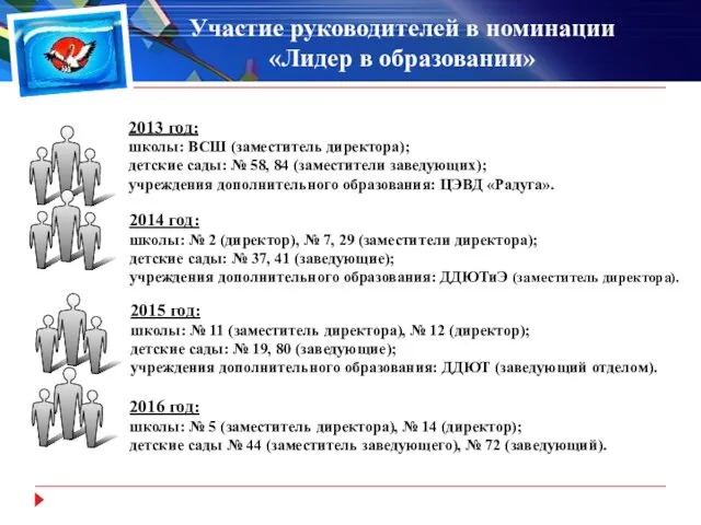 Участие руководителей в номинации «Лидер в образовании» 2013 год: школы: