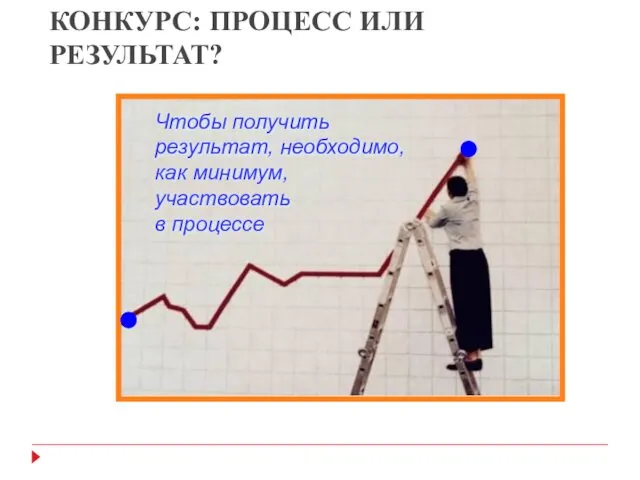 КОНКУРС: ПРОЦЕСС ИЛИ РЕЗУЛЬТАТ? Чтобы получить результат, необходимо, как минимум, участвовать в процессе