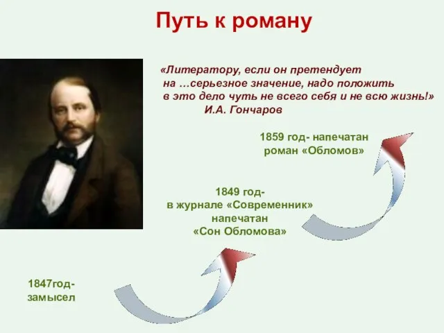 Путь к роману 1847год- замысел 1849 год- в журнале «Современник»