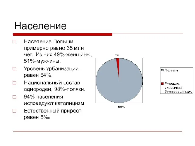 Население Население Польши примерно равно 38 млн чел. Из них