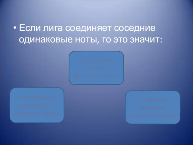 Если лига соединяет соседние одинаковые ноты, то это значит: одна