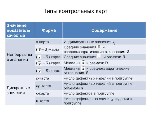 Типы контрольных карт