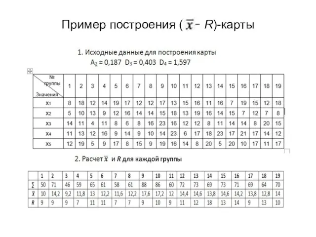 Пример построения ( − R)-карты