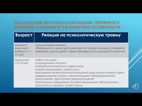 ПОСЛЕДСТВИЯ ЖЕСТОКОГО ОБРАЩЕНИЯ, ПЕРЕЖИТОГО РЕБЕНКОМ, УЧИТЫВАЯ ЕГО ВОЗРАСТНЫЕ ОСОБЕННОСТИ