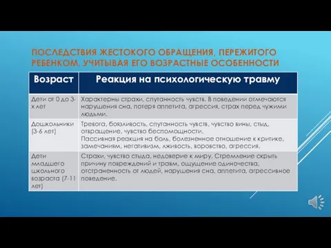 ПОСЛЕДСТВИЯ ЖЕСТОКОГО ОБРАЩЕНИЯ, ПЕРЕЖИТОГО РЕБЕНКОМ, УЧИТЫВАЯ ЕГО ВОЗРАСТНЫЕ ОСОБЕННОСТИ