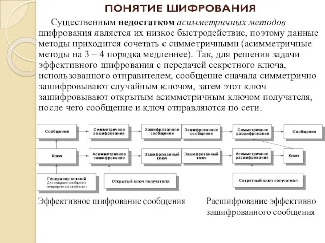 Существенным недостатком асимметричных методов шифрования является их низкое быстродействие, поэтому данные методы приходится