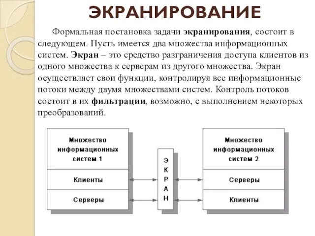 ЭКРАНИРОВАНИЕ Формальная постановка задачи экранирования, состоит в следующем. Пусть имеется