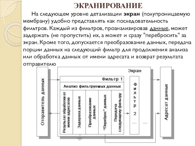 ЭКРАНИРОВАНИЕ На следующем уровне детализации экран (полупроницаемую мембрану) удобно представлять