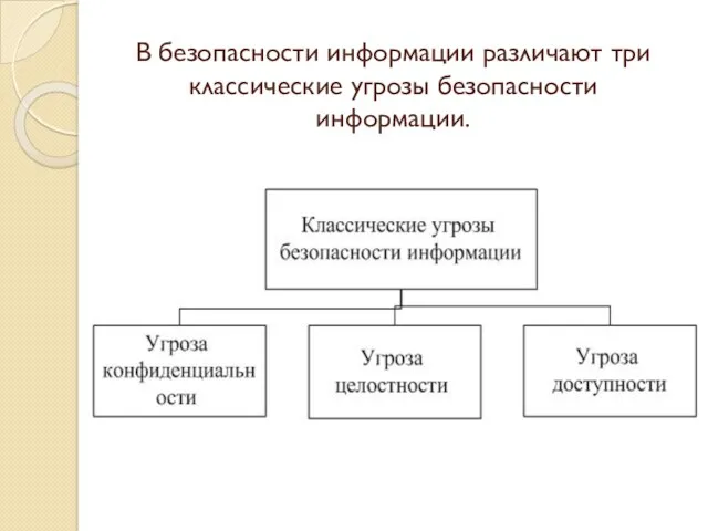 В безопасности информации различают три классические угрозы безопасности информации.