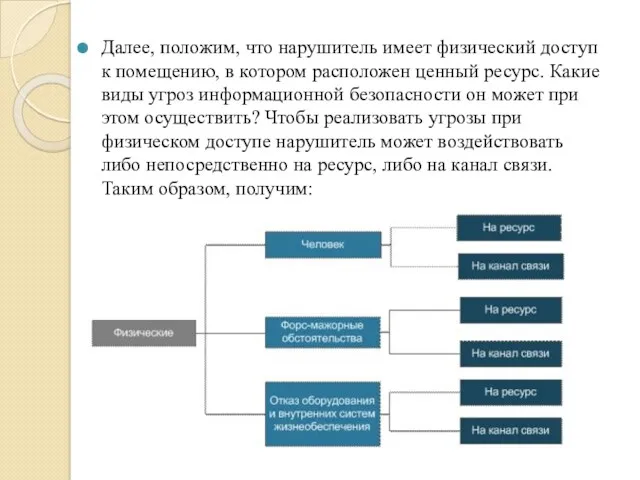 Далее, положим, что нарушитель имеет физический доступ к помещению, в котором расположен ценный