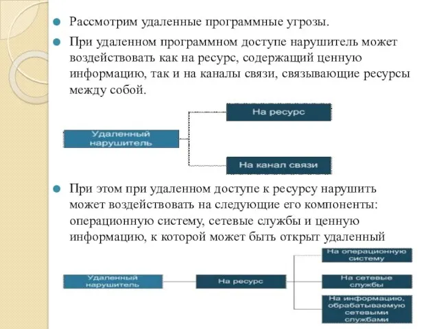 Рассмотрим удаленные программные угрозы. При удаленном программном доступе нарушитель может воздействовать как на