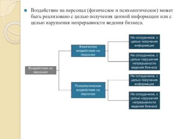 Воздействие на персонал (физическое и психологическое) может быть реализовано с целью получения ценной