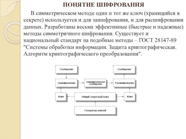 В симметрическом методе один и тот же ключ (хранящийся в секрете) используется и