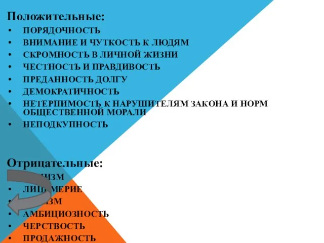 Положительные: ПОРЯДОЧНОСТЬ ВНИМАНИЕ И ЧУТКОСТЬ К ЛЮДЯМ СКРОМНОСТЬ В ЛИЧНОЙ