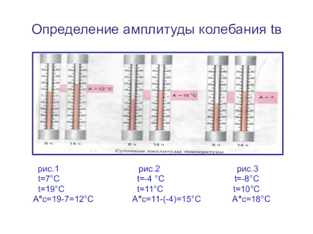 Определение амплитуды колебания tв рис.1 рис.2 рис.3 t=7°С t=-4 °С