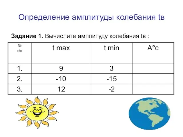 Определение амплитуды колебания tв Задание 1. Вычислите амплитуду колебания tв :