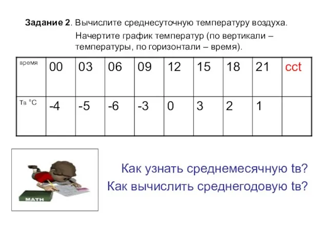 Задание 2. Вычислите среднесуточную температуру воздуха. Начертите график температур (по