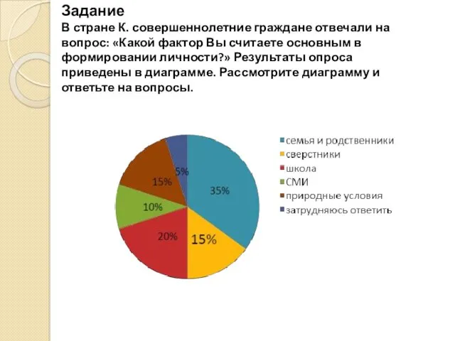 Задание В стране К. совершеннолетние граждане отвечали на вопрос: «Какой