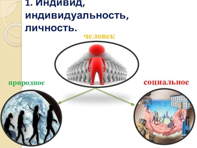 1. Индивид, индивидуальность, личность. человек природное социальное