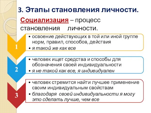 Социализация – процесс становления личности. 3. Этапы становления личности.