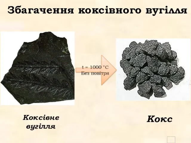 Кокс Коксівне вугілля 4 Збагачення коксівного вугілля t = 1000 °C Без повітря