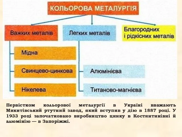 Первістком кольорової металургії в Україні вважають Микитівський ртутний завод, який