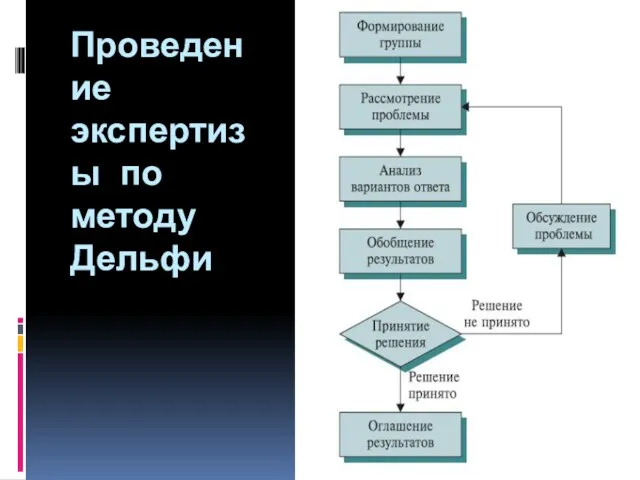 Проведение экспертизы по методу Дельфи