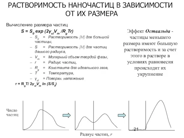 Вычисление размера частиц S = S0 exp (2γslVm /RgTr) S0 = Растворимость [M]