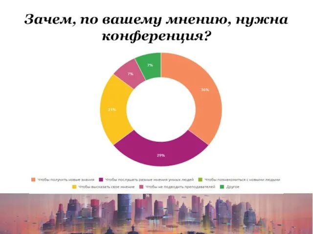 Зачем, по вашему мнению, нужна конференция?