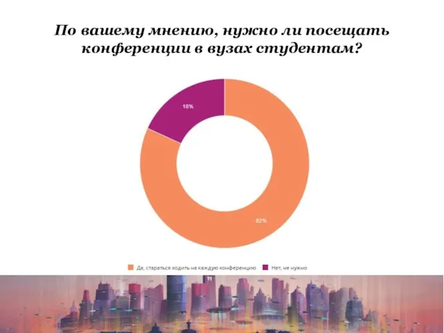 По вашему мнению, нужно ли посещать конференции в вузах студентам?