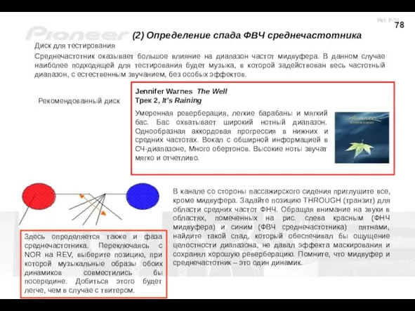 (2) Определение спада ФВЧ среднечастотника Диск для тестирования Среднечастотник оказывает