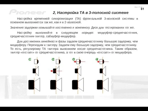 2, Настройка ТА в 3-полосной системе Настройка временной синхронизации (TA)