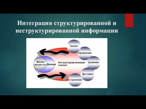 Интеграция структурированной и неструктурированной информации