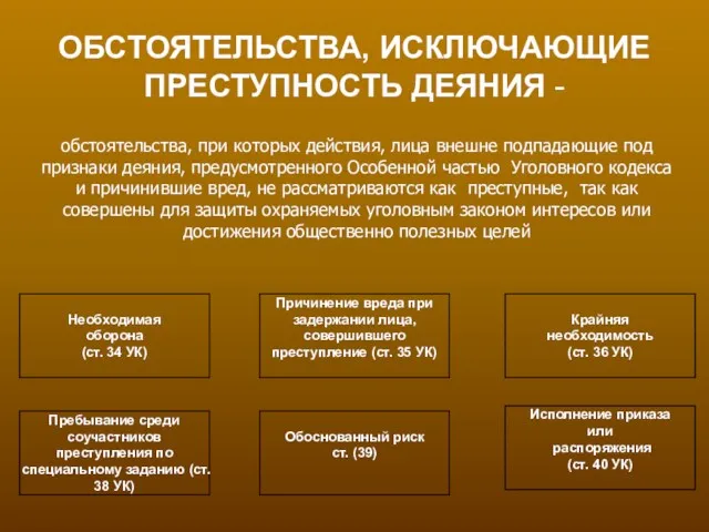 ОБСТОЯТЕЛЬСТВА, ИСКЛЮЧАЮЩИЕ ПРЕСТУПНОСТЬ ДЕЯНИЯ - обстоятельства, при которых действия, лица