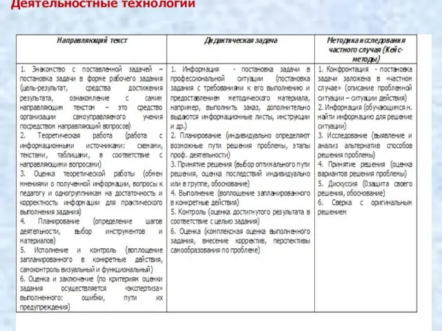 Деятельностные технологии