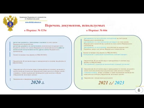 2020 г. 6 Перечень документов, используемых 2021 г./ 2023 www.ufk20@roskazna.ru