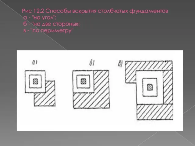 Рис 12.2 Способы вскрытия столбчатых фундаментов а - "на угол";
